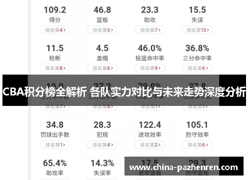 CBA积分榜全解析 各队实力对比与未来走势深度分析