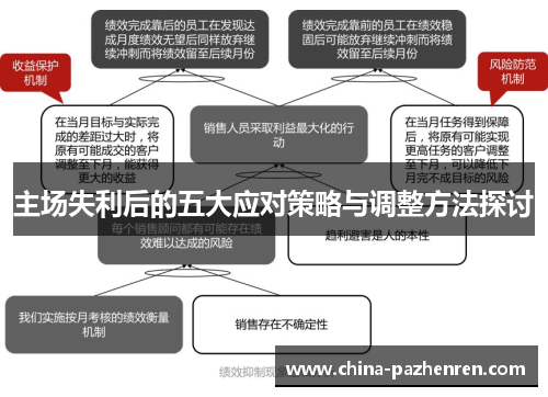 主场失利后的五大应对策略与调整方法探讨