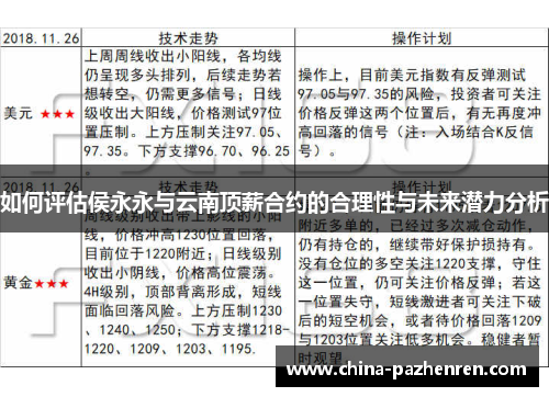 如何评估侯永永与云南顶薪合约的合理性与未来潜力分析