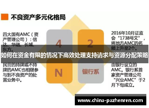 如何在资金有限的情况下高效处理支持请求与资源分配策略