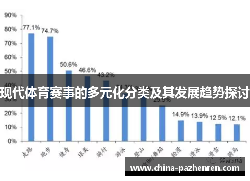 现代体育赛事的多元化分类及其发展趋势探讨
