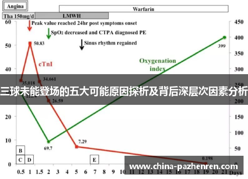 三球未能登场的五大可能原因探析及背后深层次因素分析