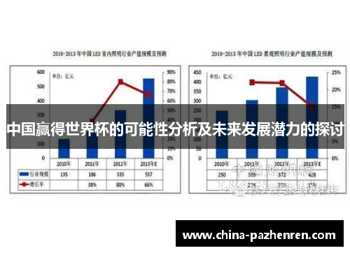 中国赢得世界杯的可能性分析及未来发展潜力的探讨