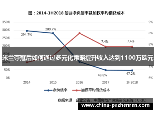 米兰夺冠后如何通过多元化策略提升收入达到1100万欧元