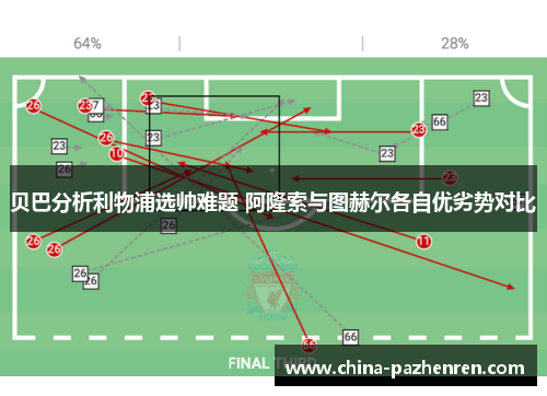 贝巴分析利物浦选帅难题 阿隆索与图赫尔各自优劣势对比