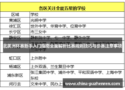 北美洲杯赛新手入门指南全面解析比赛规则技巧与参赛注意事项 北美洲杯赛新手入门指南全面解析比赛规则技巧与参赛注意事项