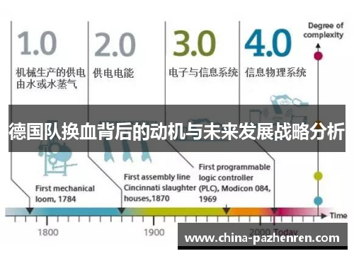 德国队换血背后的动机与未来发展战略分析 德国队换血背后的动机与未来发展战略分析