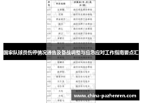 国家队球员伤停情况通告及备战调整与应急应对工作指南要点汇